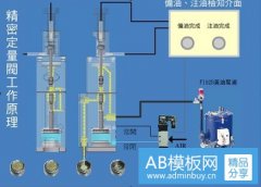 打黃油機(jī)的工作原理