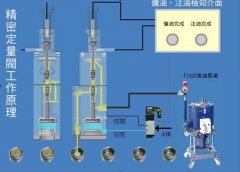 電動黃油機應用需要注意的事項